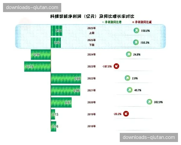 本季度长尾资源分发平台蓬勃发展 激活了被边缘化的赛事影像资产